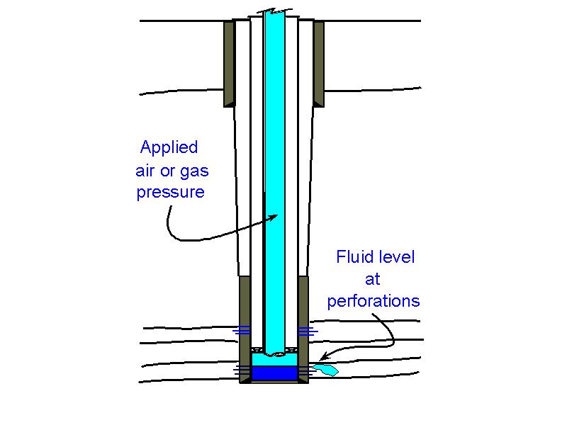 Applying gas test pressure